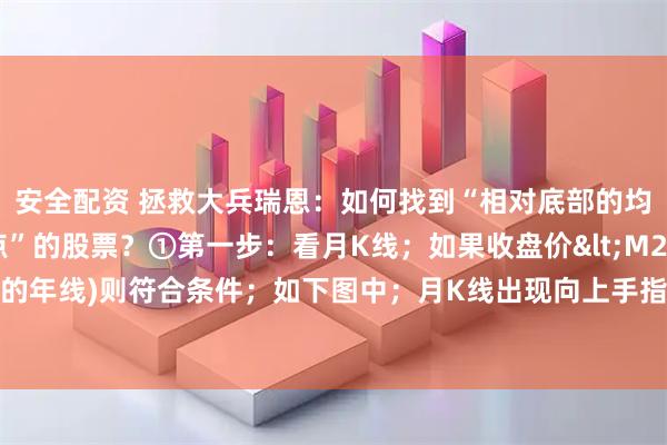 安全配资 拯救大兵瑞恩：如何找到“相对底部的均线粘合是最佳启爆点”的股票？①第一步：看月K线；如果收盘价<M250(月K线的年线)则符合条件；如下图中；月K线出现向上手指符号。②第二步：看周K线；如